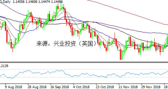 欧元/美元当日内