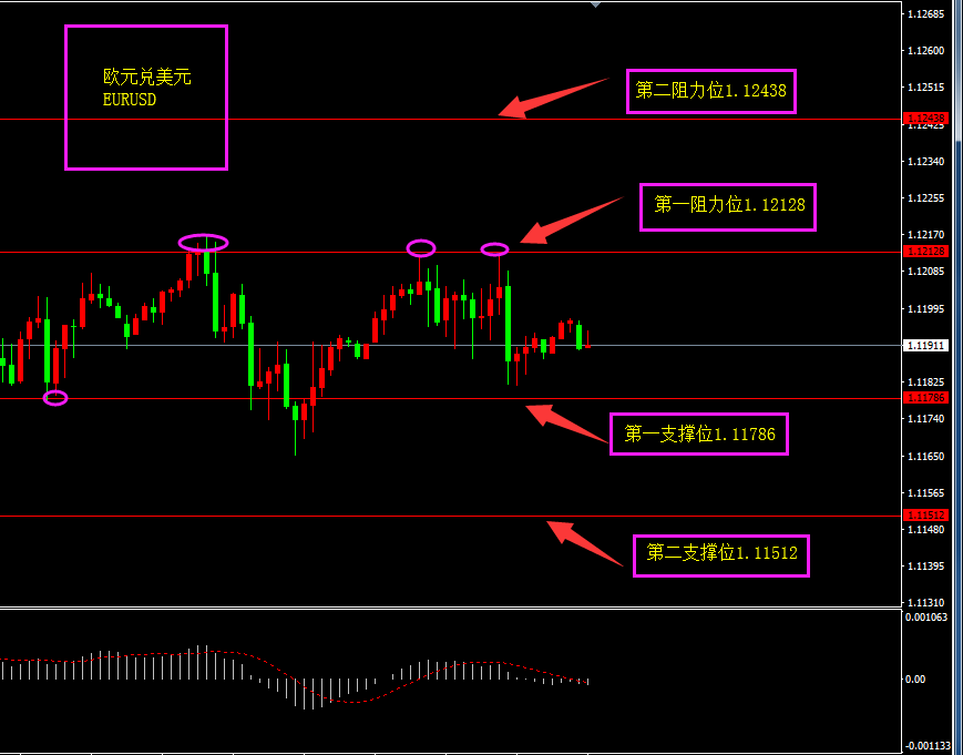 福瑞斯—EIA库存大减原油维稳，晚间请求失业金来袭