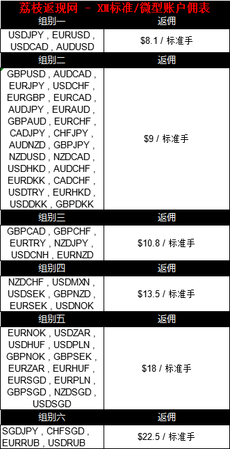 重要通知荔枝返现网XM外汇返佣变动