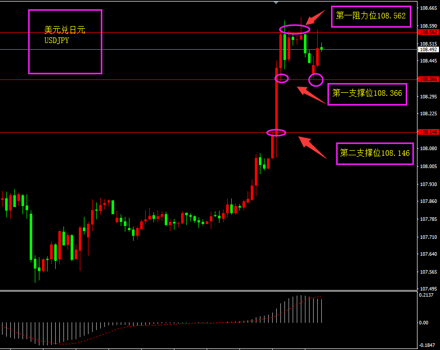 福瑞斯每日技术解盘0708