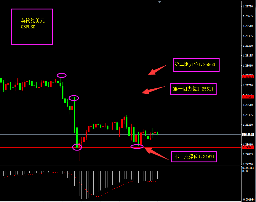 福瑞斯每日技术解盘0709