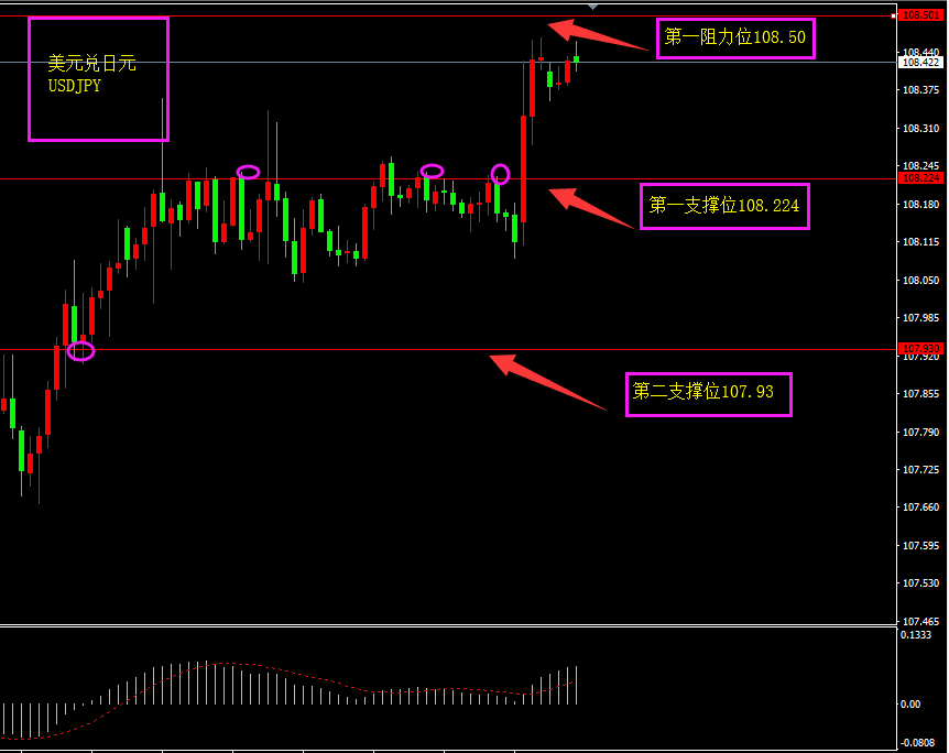 福瑞斯每日技术解盘0919