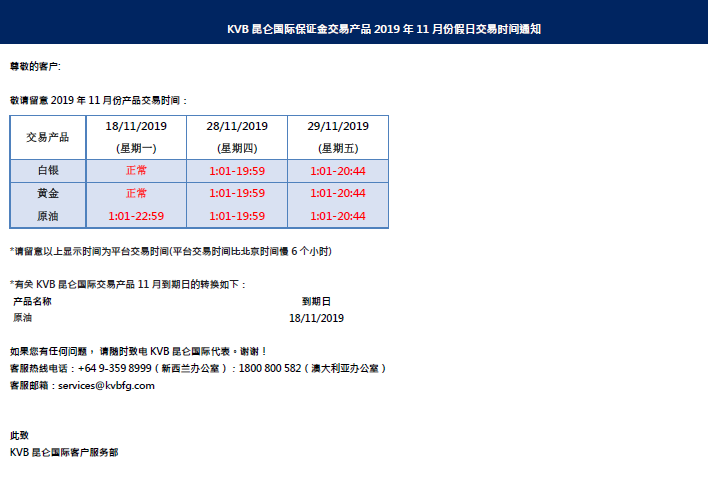 KVB昆仑国际保证金交易产品2019年11月份假日交易