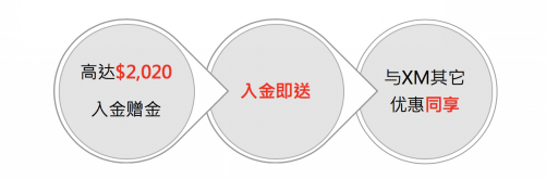 XM正在火热进行中的福利活动不参加感觉亏了一个亿